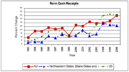 Cash Receipts Chart