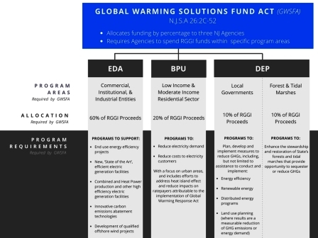 fund distribution