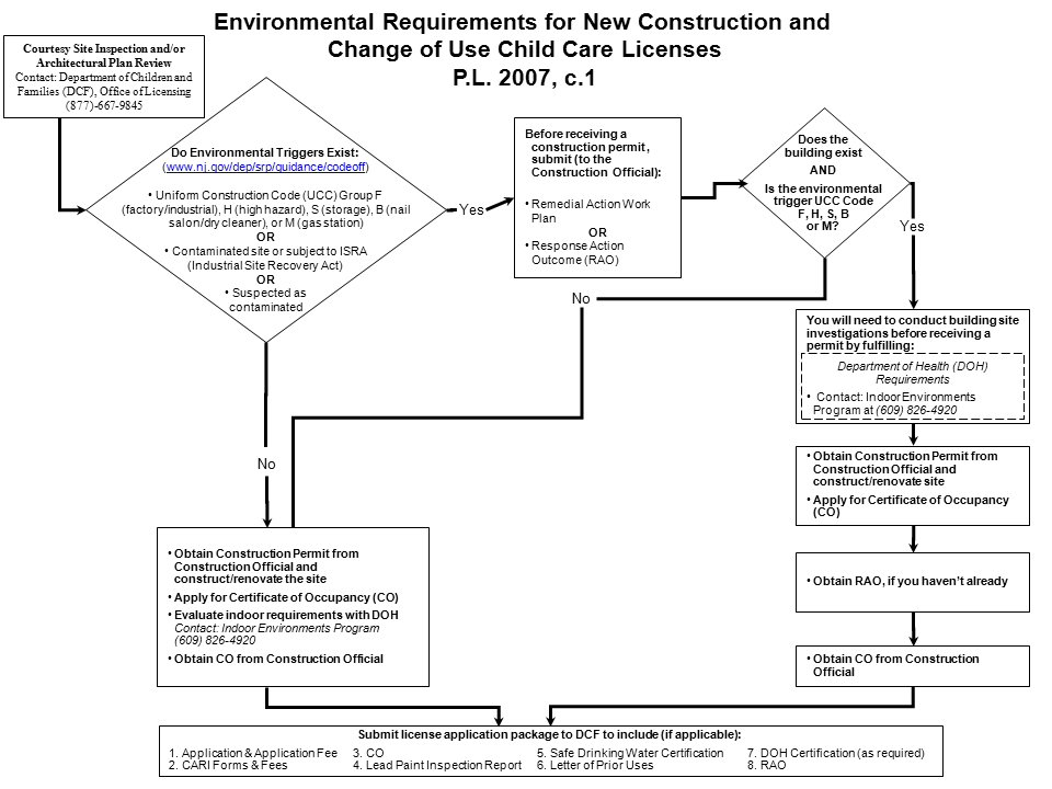 flowchart