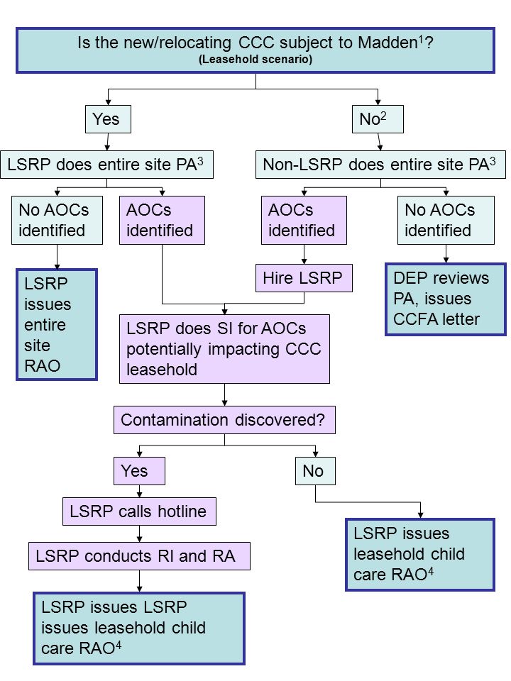 flowchart