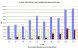 NJ Regulated Waste Generation (RMW) 1990 to 1999