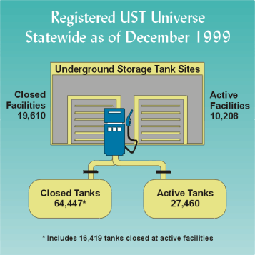 Registered UST Universe chart