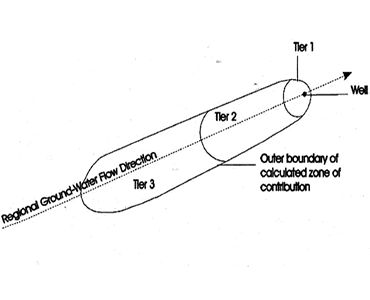 Delineation Step Illustration (Ground Water)