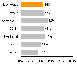 Rating of health care