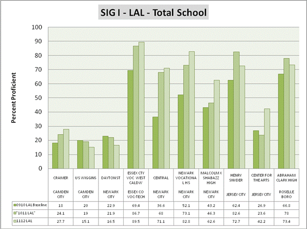 Graph1