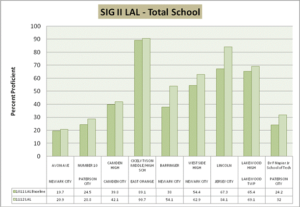 Graph2