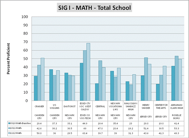Graph3
