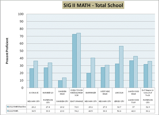 Graph4