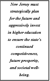Text Box: New Jersey must strategically plan for the future and aggressively invest in higher education to ensure the states continued competitiveness, future prosperity, and societal well-being.