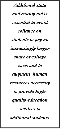 Text Box: Additional state and county aid is essential to avoid reliance on students to pay an increasingly larger share of college costs and to augment  human resources necessary to provide high-quality education services to additional students.