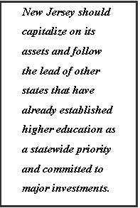 Text Box: New Jersey should capitalize on its assets and follow the lead of other states that have already established higher education as a statewide priority and committed to major investments.