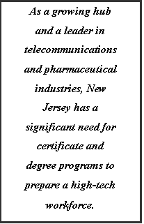 Text Box: As a growing hub and a leader in telecommunications and pharmaceutical industries, New Jersey has a significant need for certificate and degree programs to prepare a high-tech workforce.