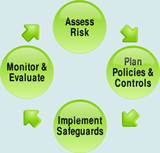 risk management system