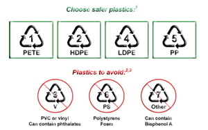 Does No 1 Plastic Contain Bpa
