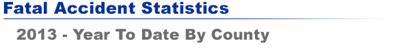Fatal Accident Statistics