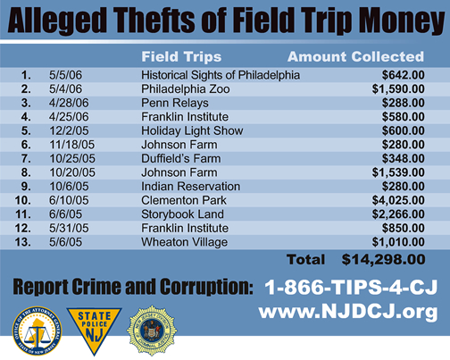 Alleged Thefts of Field Trip Money