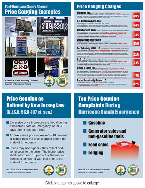 NJ OAG post-Sandy price gouging complaint charts
