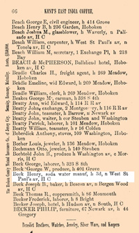 A page from Gopsills Jersey City, Hudson City and Hoboken Directory for 1864-1865 