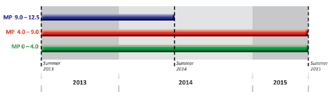 timeline graphic