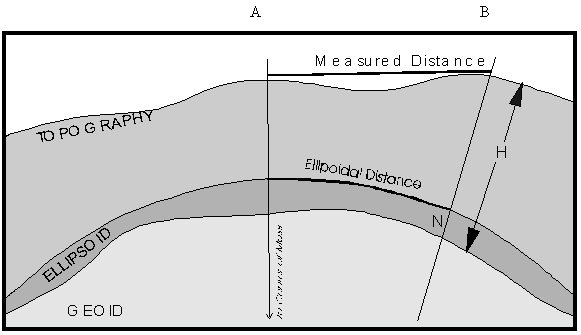 Figure 2-2