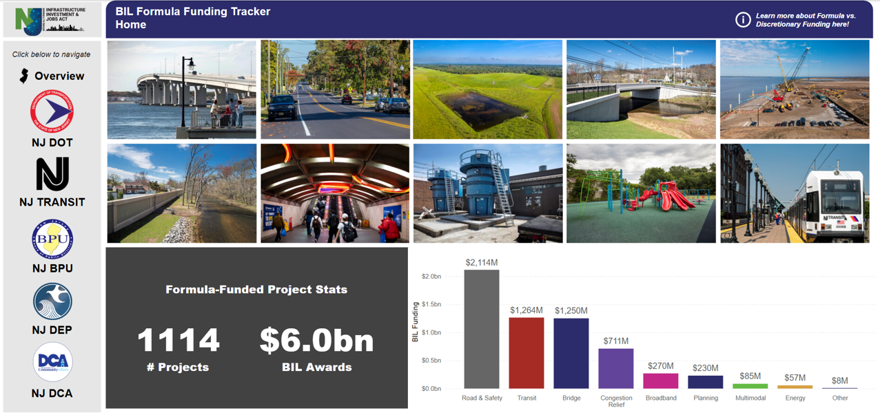 placeholder until dashboard is available