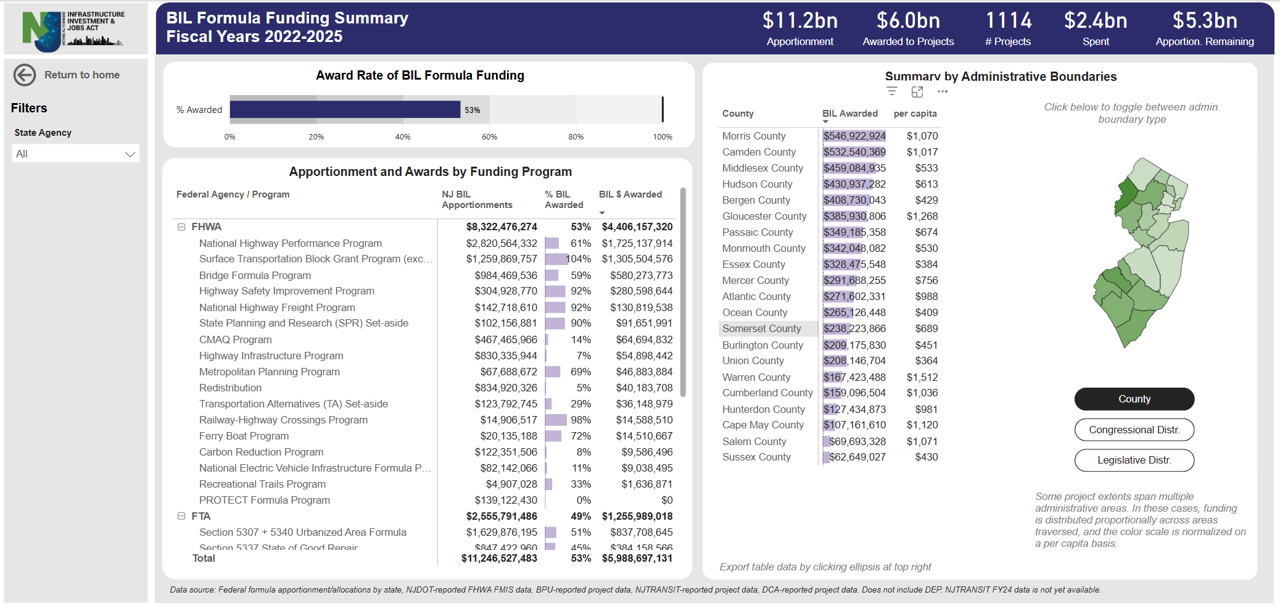 placeholder until dashboard is available