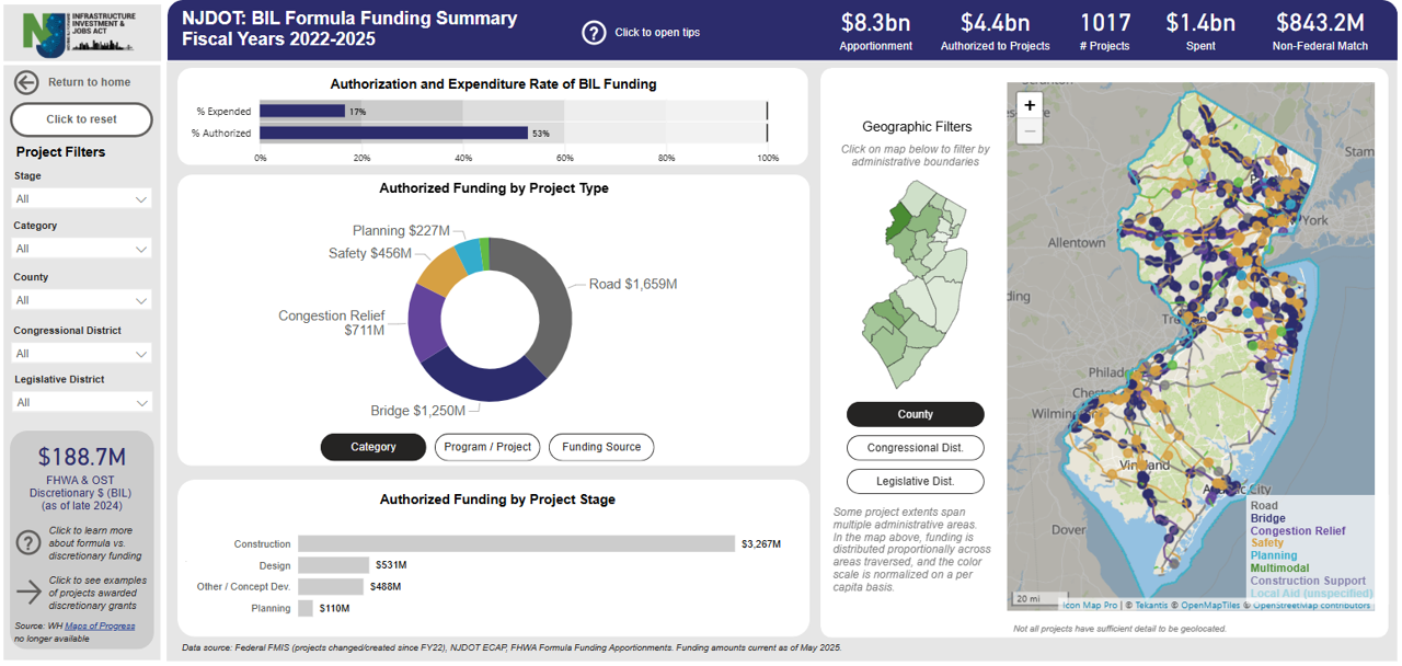 placeholder until dashboard is available