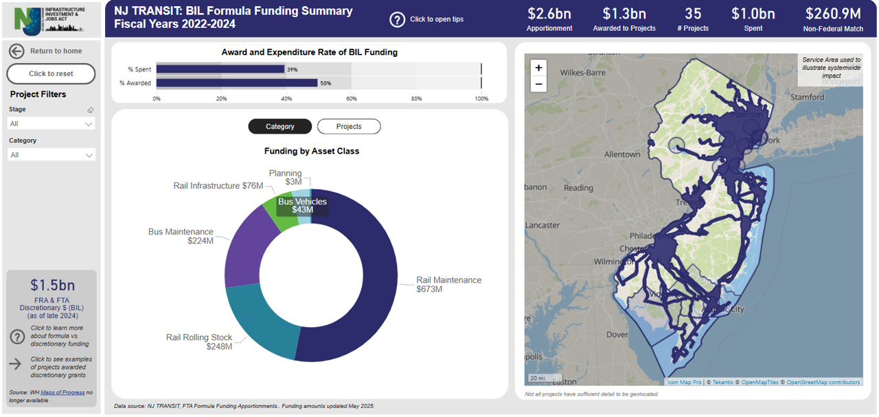 placeholder until dashboard is available