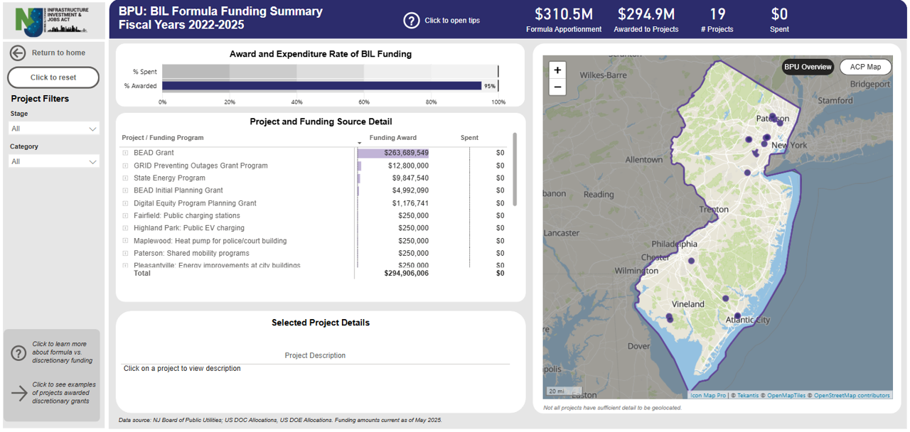 placeholder until dashboard is available