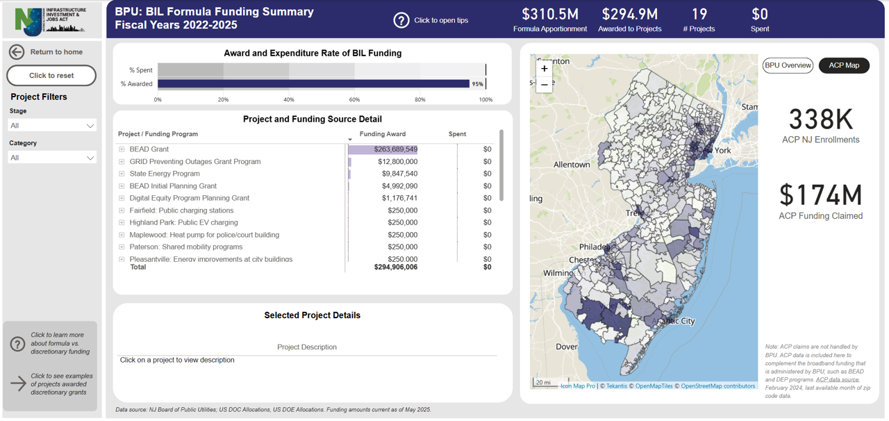 placeholder until dashboard is available