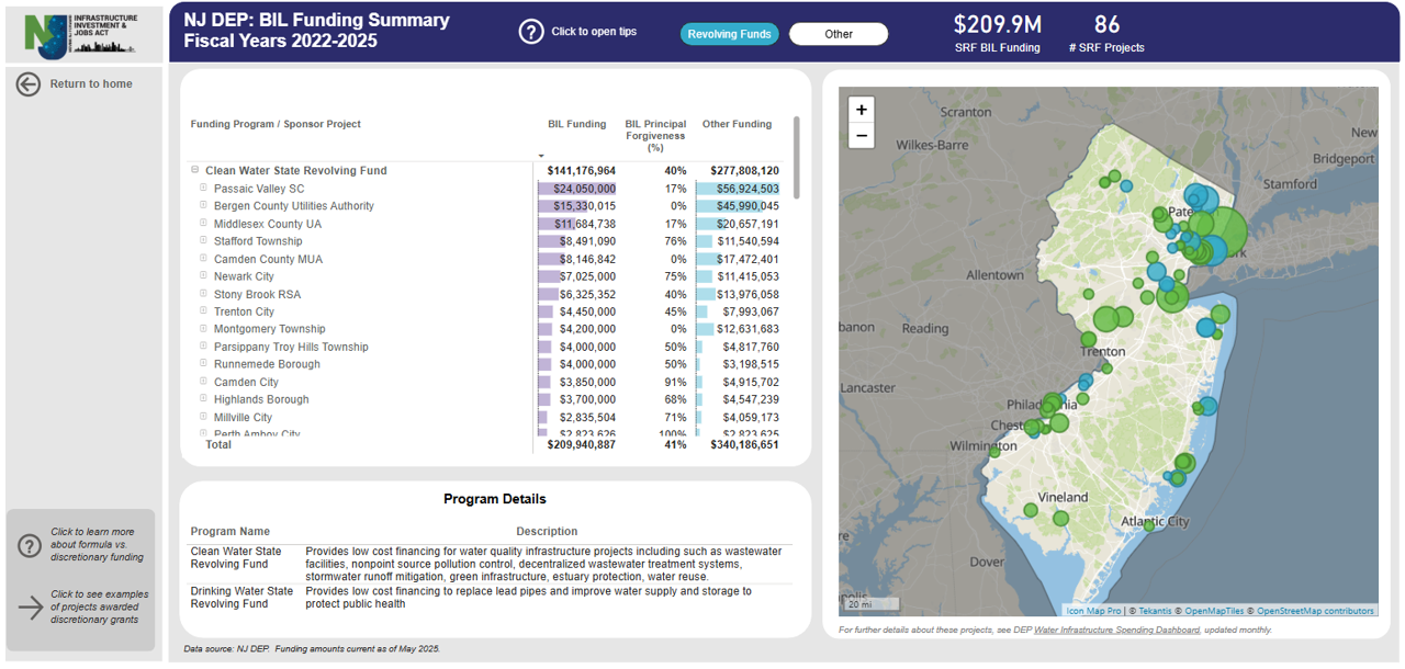 placeholder until dashboard is available