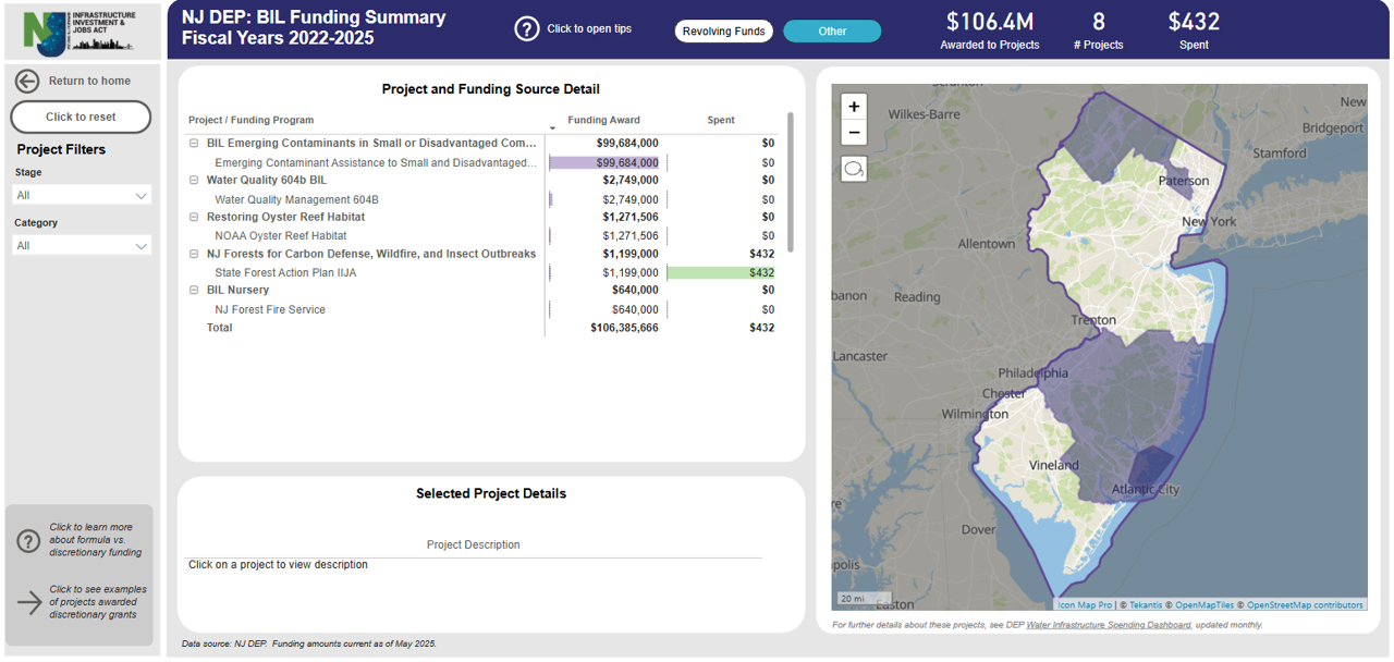 placeholder until dashboard is available