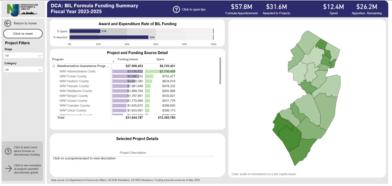 placeholder until dashboard is available