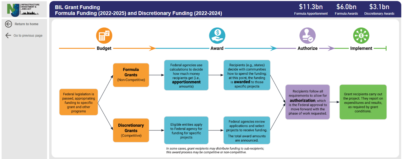 placeholder until dashboard is available