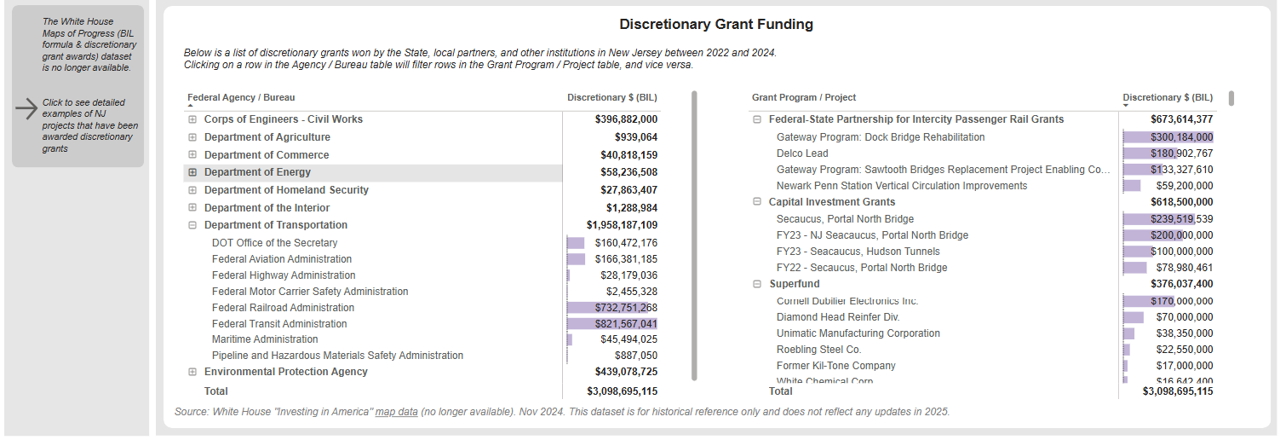 placeholder until dashboard is available