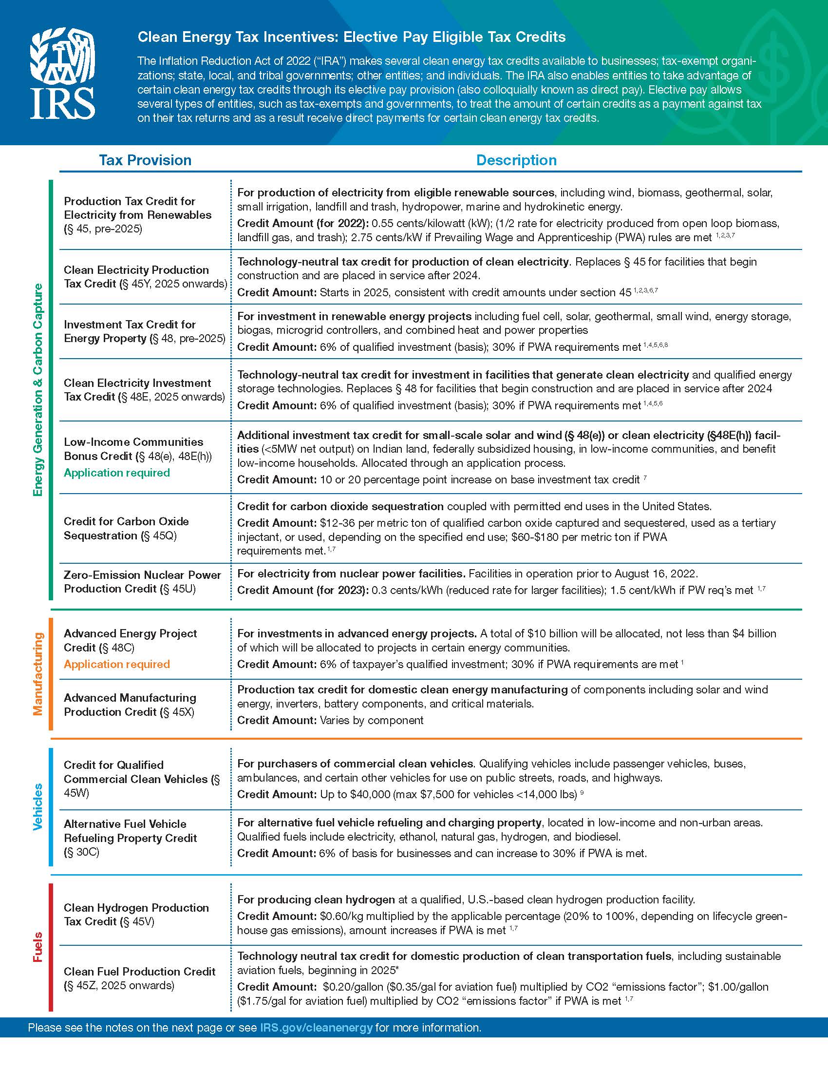 Publication 5817g Table