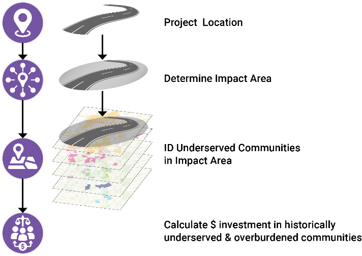 Geospatial Analysis Graphic