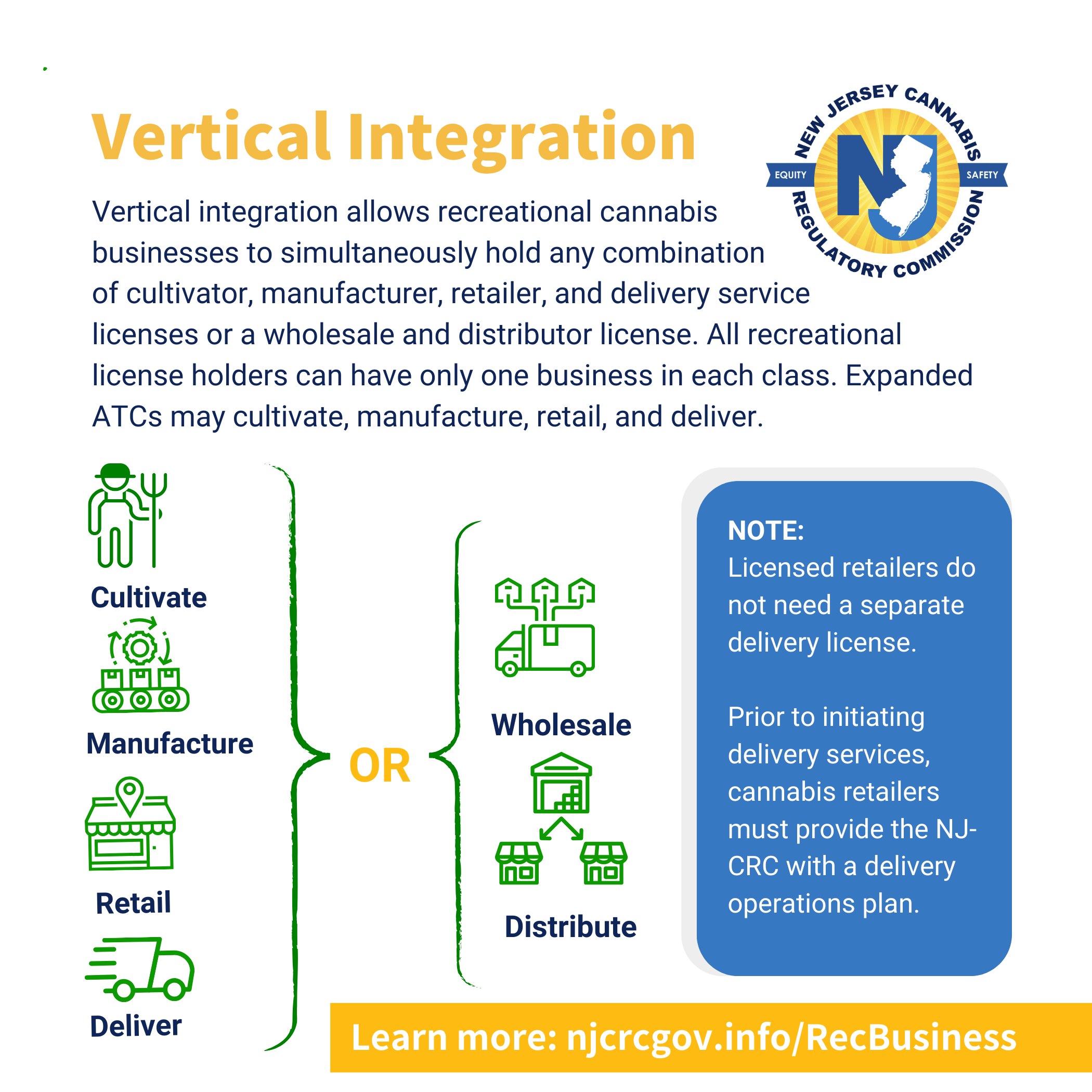 Vertical Integration