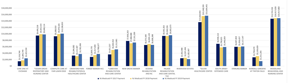 image: Exhibit E - 15 Lowest-Rated LTCs