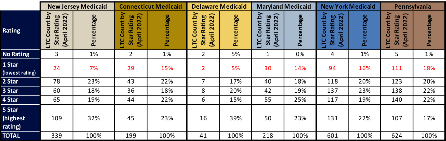 image: NJ Ratings vs Other States