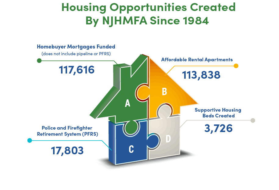 Housing Infographic