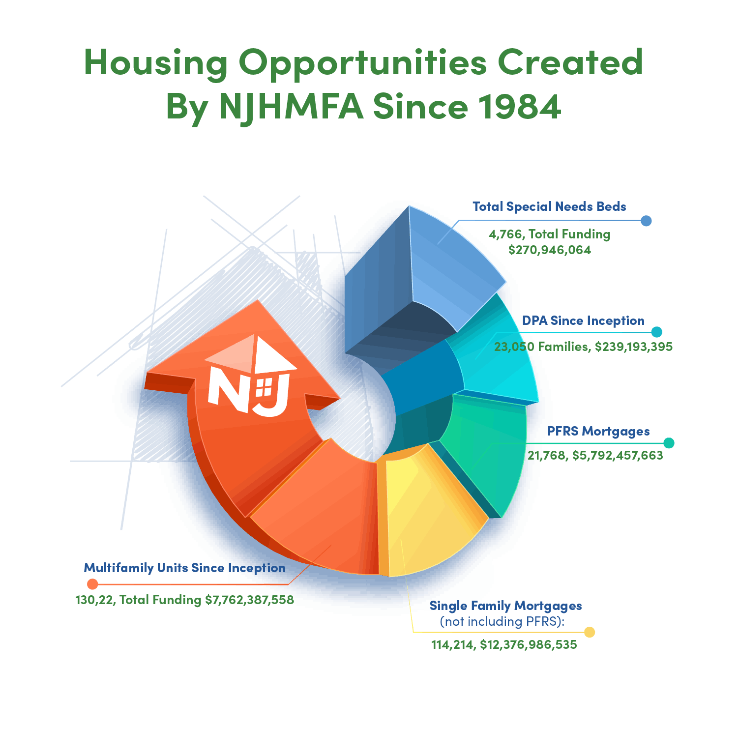 Housing Infographic