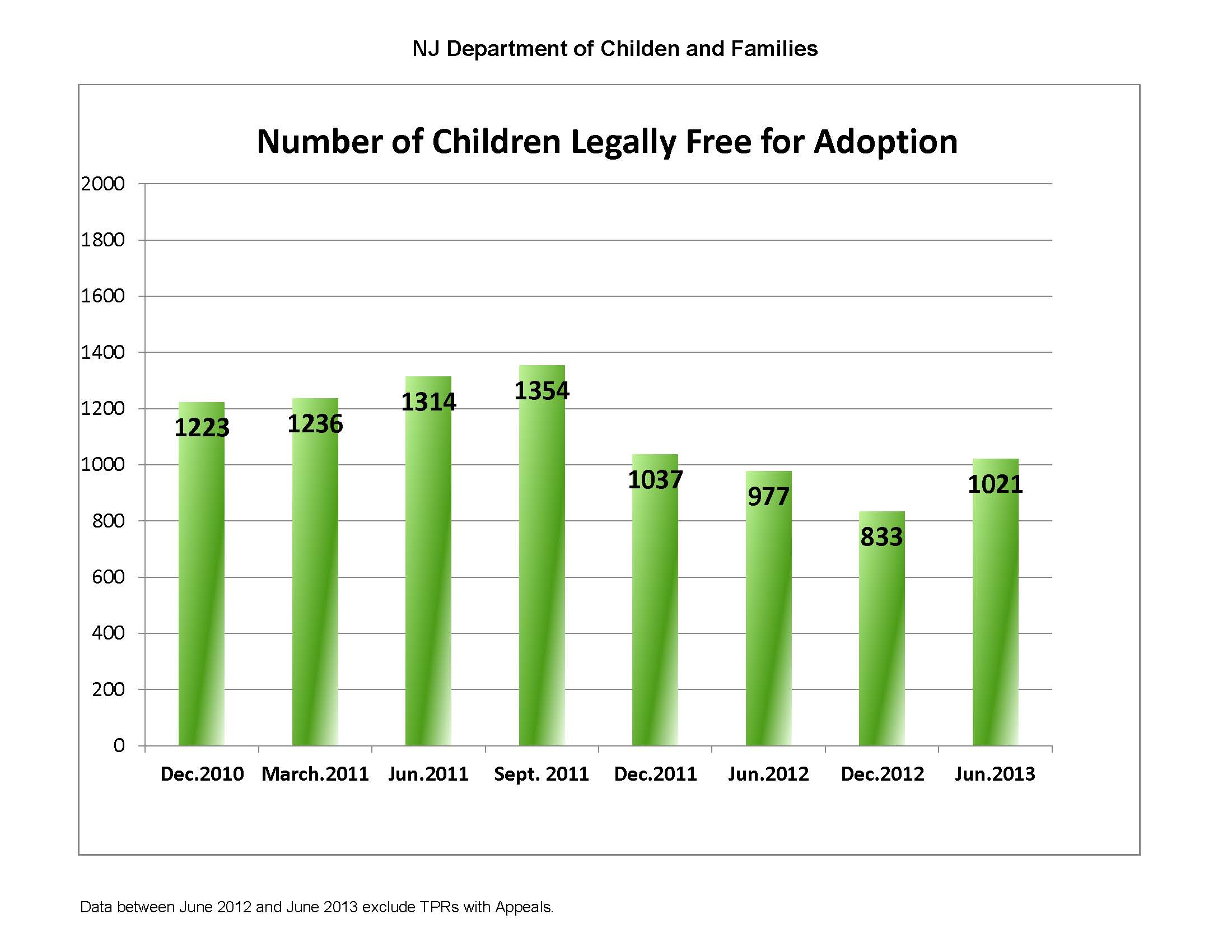 Nj Permanency Chart