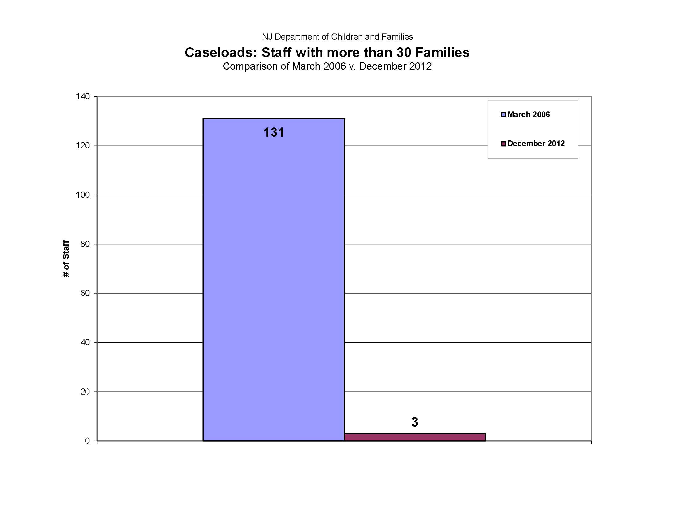 Nj Permanency Chart