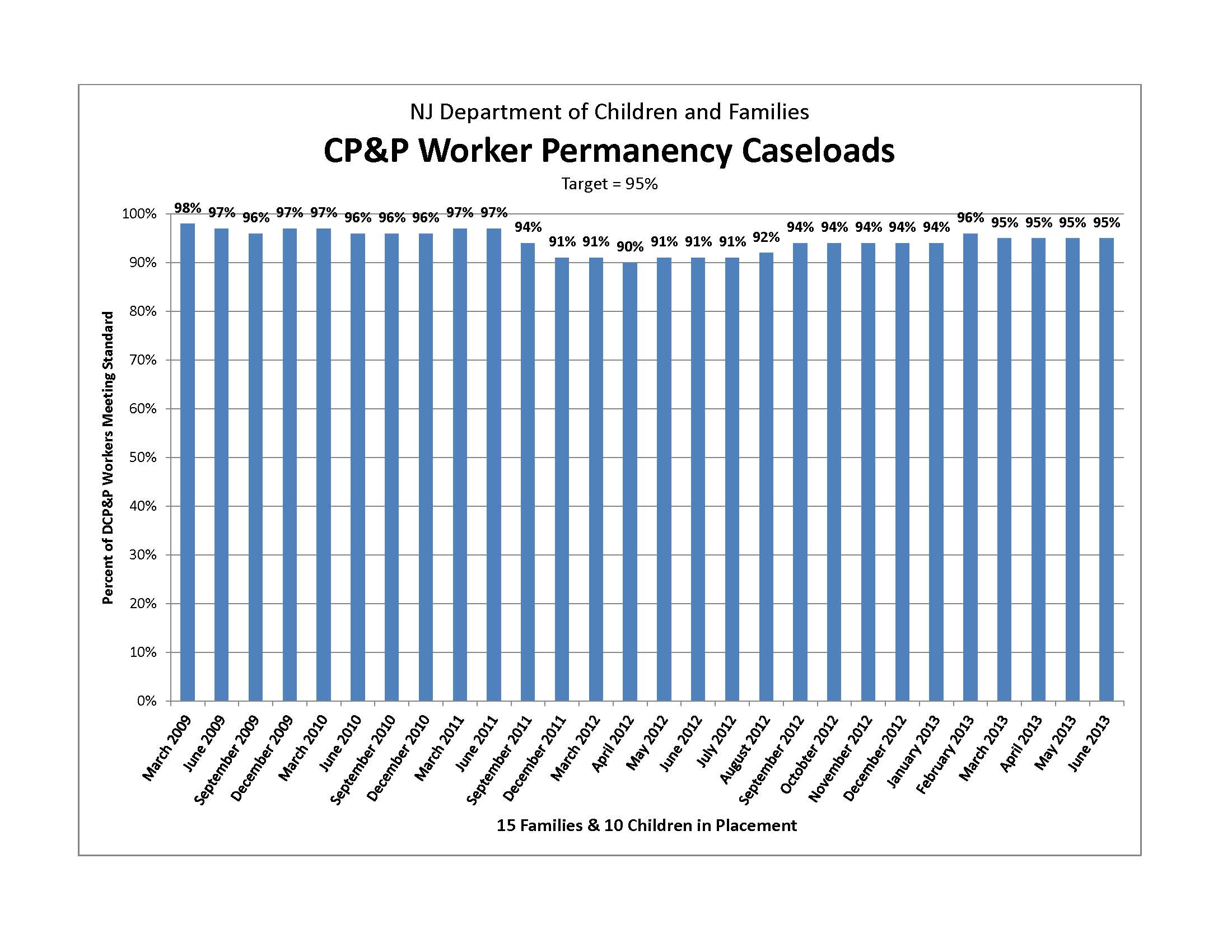 Nj Permanency Chart