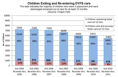 Nj Permanency Chart