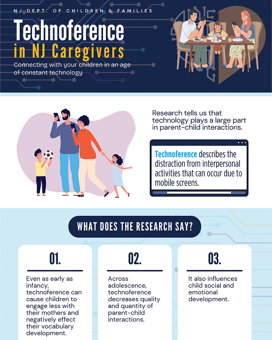 Technoference Infographic