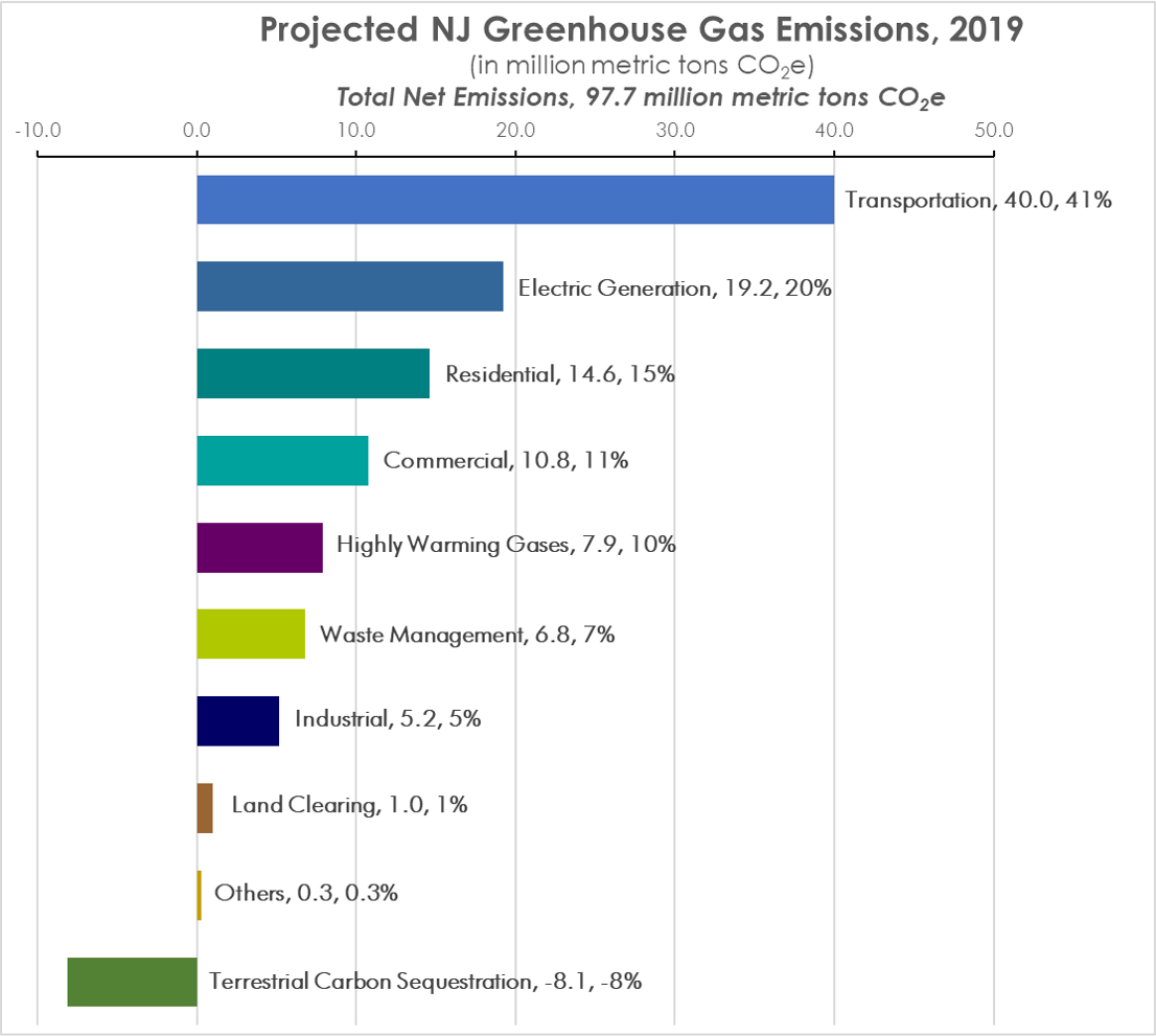 Njdep Air Quality Energy Sustainability Njdep Air Quality Energy Sustainability
