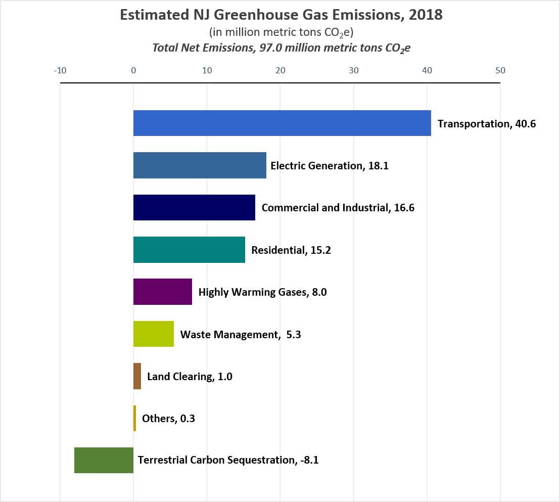 Njdep Air Quality Energy Sustainability