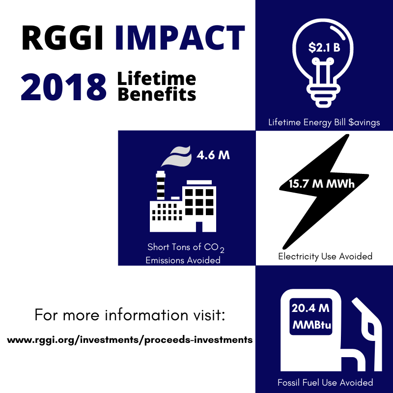 Regional Greenhouse Gas Initiative (RGGI) Air Quality, Energy and Sustainability (AQES